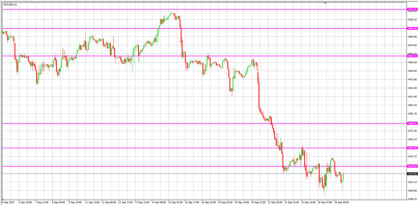 2023.9.26  欧盘小时线图 技术分析-第4张图