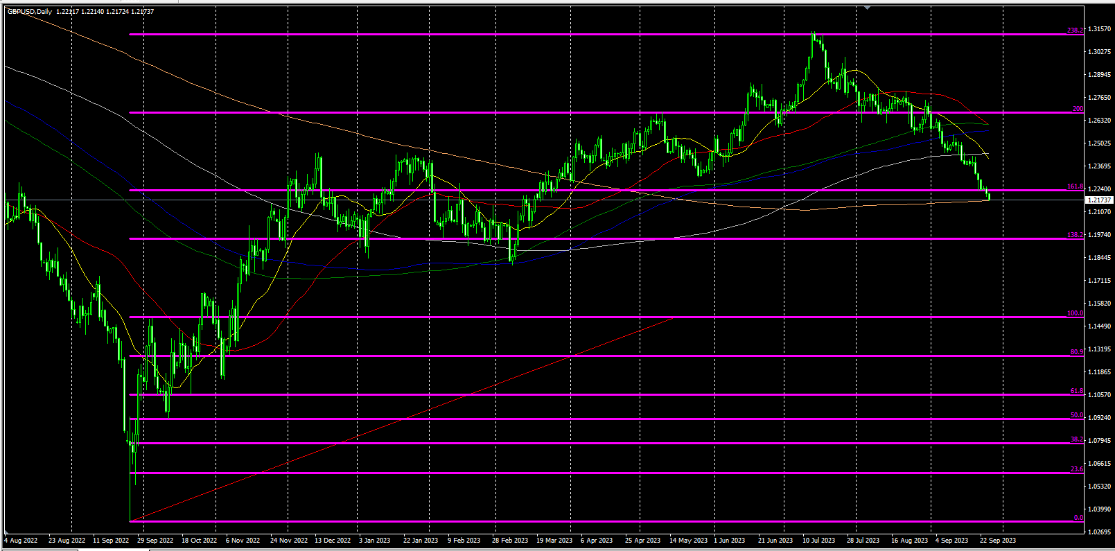 2023.9.26   欧盘视点 美元创年内新高，贵金属、非美货币、美原油大跌！-Pic no.5