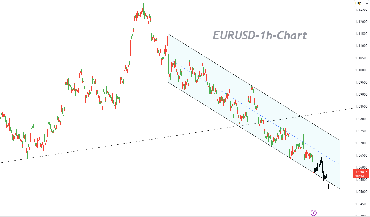 09/25 EURUSD：震荡下跌结构，继续以逢高做空为主-Pic no.1