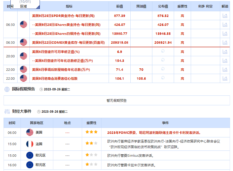 2023.9.26  亚盘视点：美联储“鸽王”强化长期高利率的预期，美指盘中攻破106大关！美国信用评级再迎挑战？穆迪发出警告！俄罗斯或放宽燃料出口禁令，原油涨势熄火……-第1张图