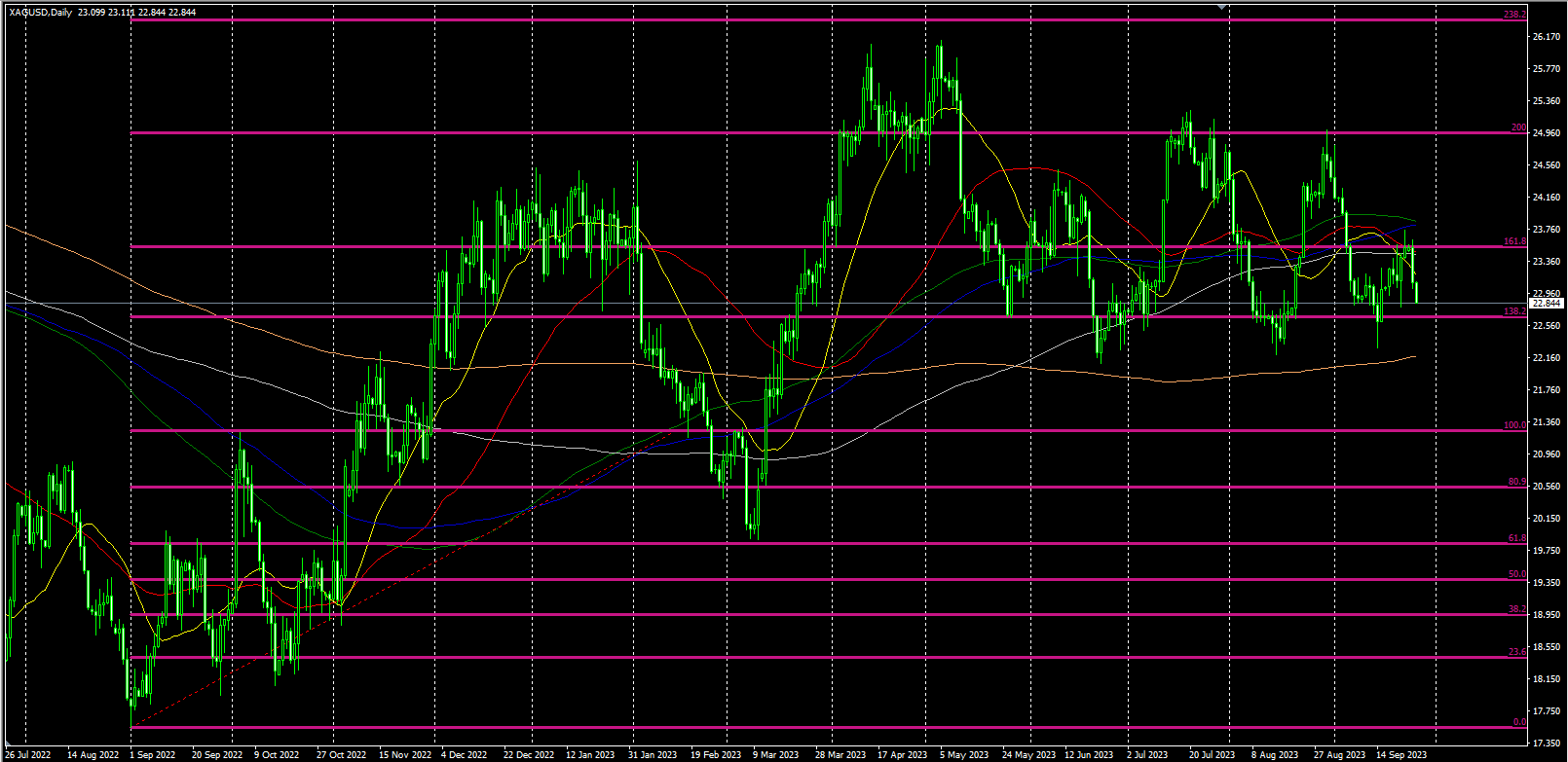 2023.9.26   欧盘视点 美元创年内新高，贵金属、非美货币、美原油大跌！-Pic no.2
