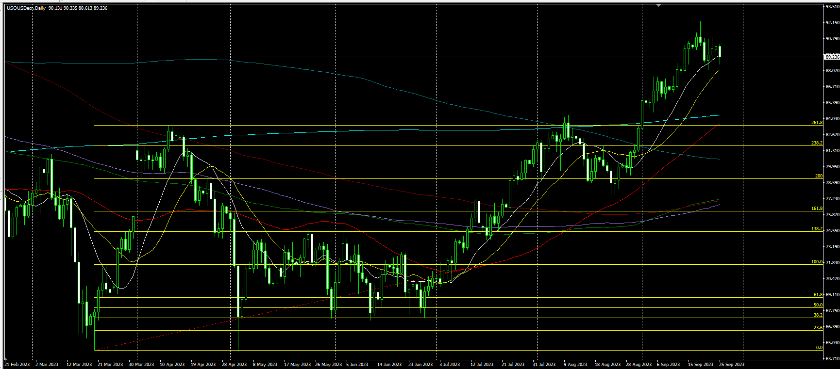 2023.9.26  亚盘视点：美联储“鸽王”强化长期高利率的预期，美指盘中攻破106大关！美国信用评级再迎挑战？穆迪发出警告！俄罗斯或放宽燃料出口禁令，原油涨势熄火……-第4张图