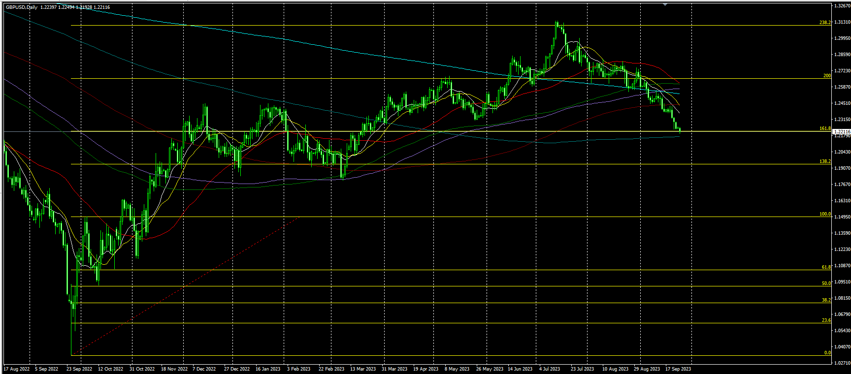 2023.9.26  亚盘视点：美联储“鸽王”强化长期高利率的预期，美指盘中攻破106大关！美国信用评级再迎挑战？穆迪发出警告！俄罗斯或放宽燃料出口禁令，原油涨势熄火……-第6张图