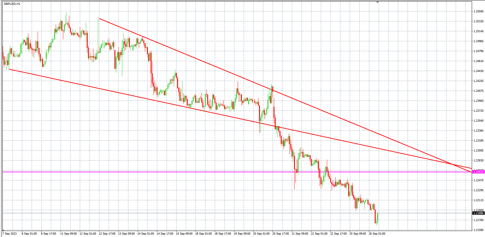 2023.9.26  欧盘小时线图 技术分析-Pic no.3