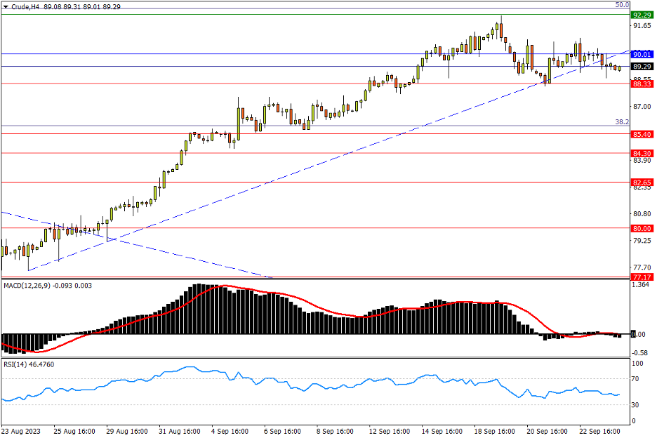 09/26 CRUDE 升势节奏将破，支撑盯紧88.33-Pic no.1