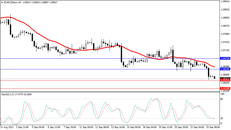 2023.9.26  市场分析-Pic no.1