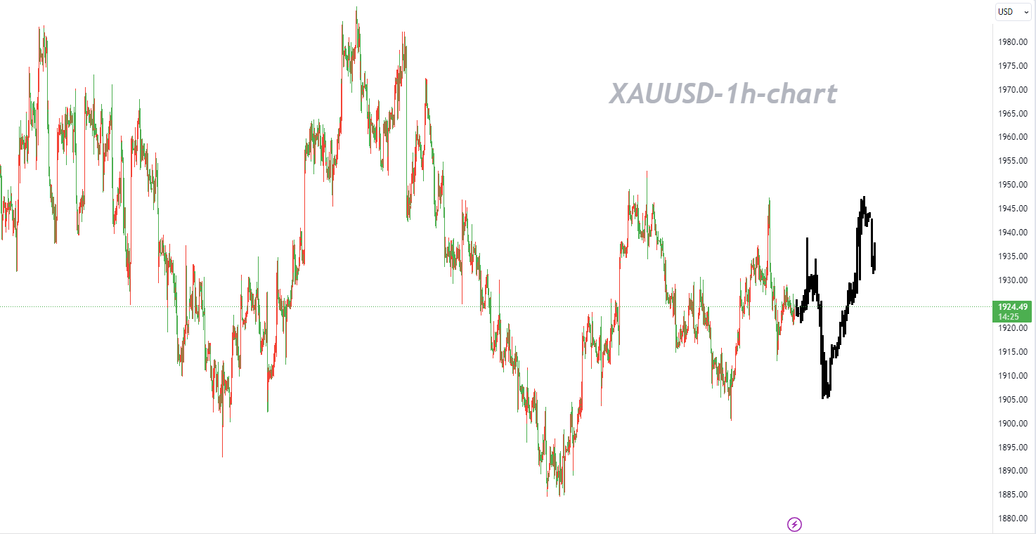 09/25 XAUUSD: Range Trading with Emphasis on Selling High and Buying Low-Pic no.1