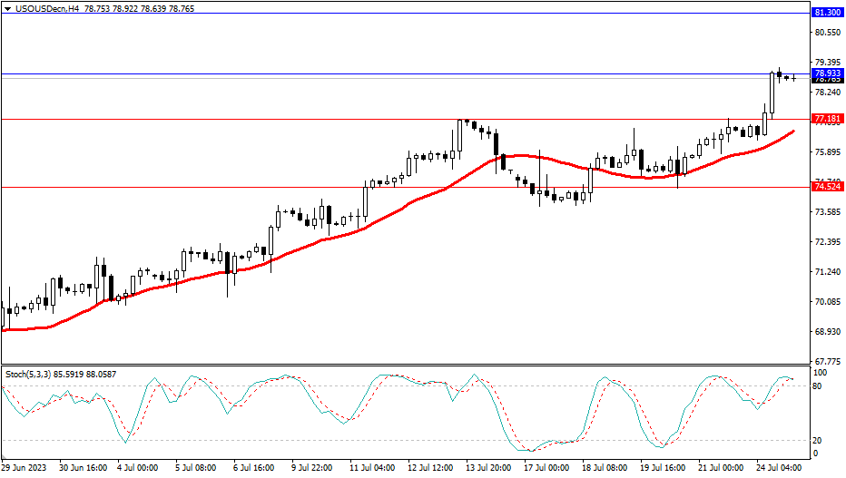 Market Analysis Articles July 25th-Pic no.5