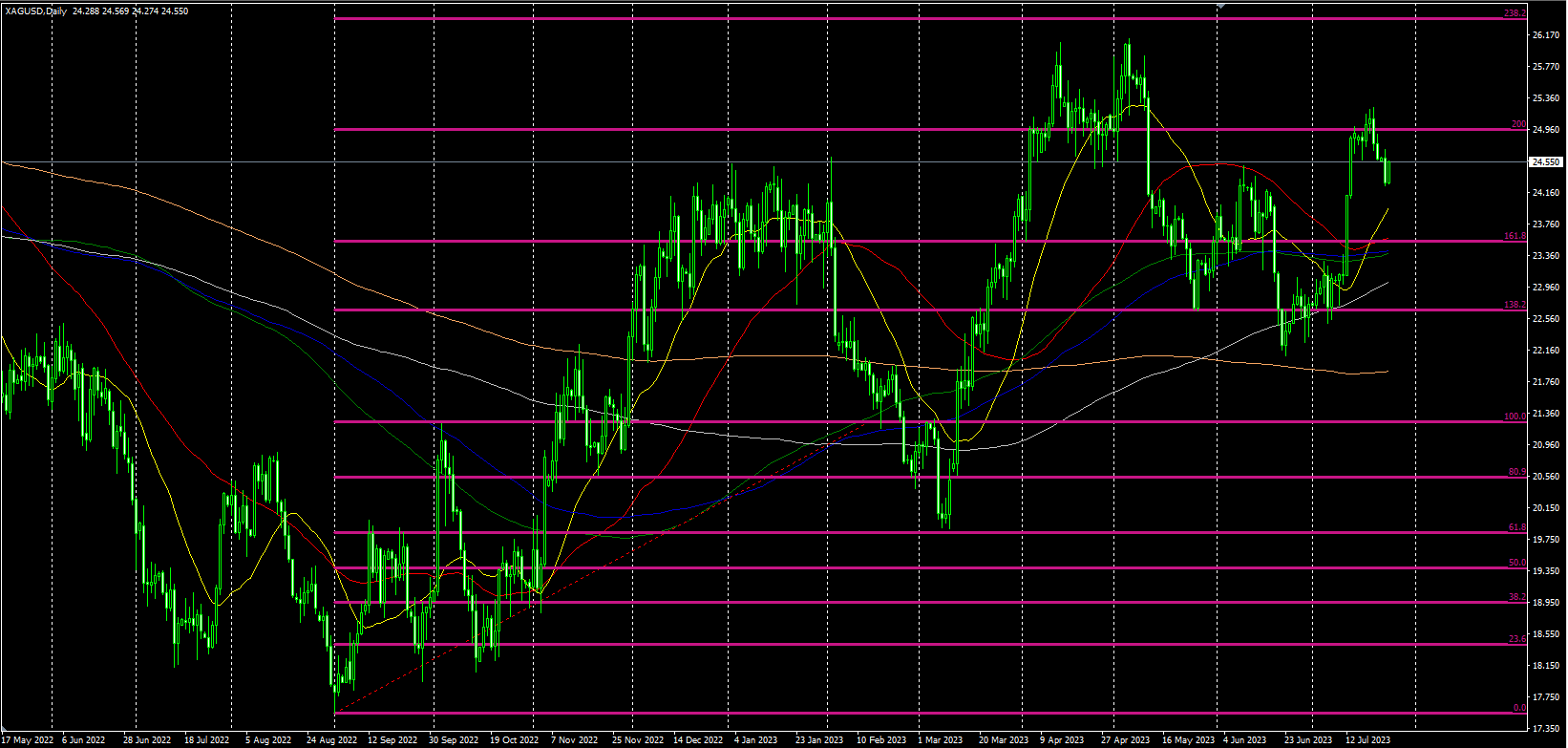 2023.7.25  欧盘视点-Pic no.2