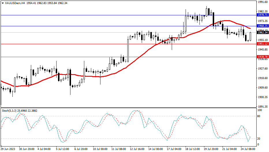 Market Analysis Articles July 25th-Pic no.2