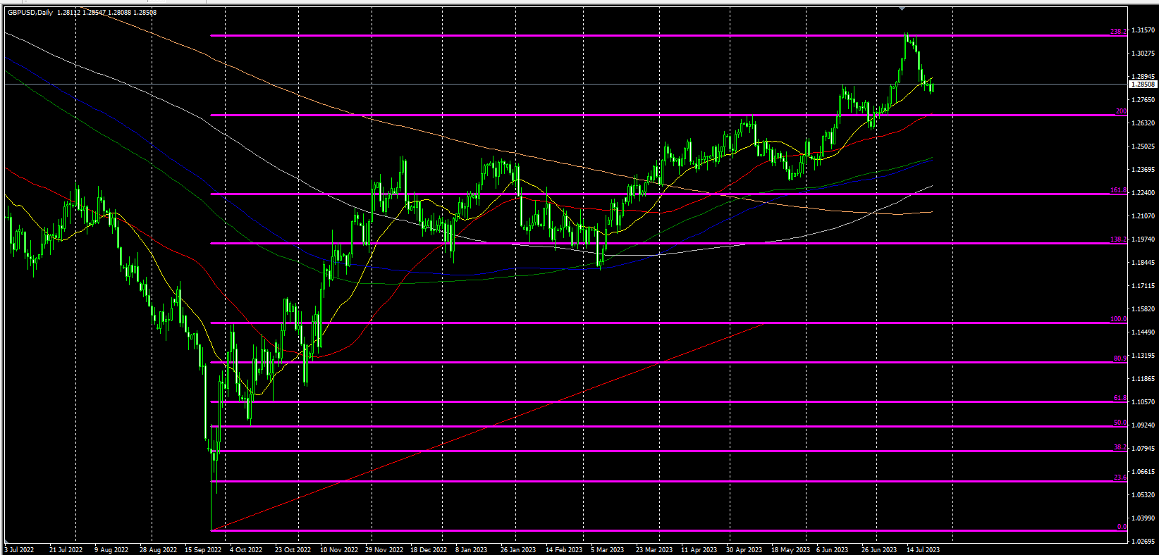 2023.7.25  欧盘视点-Pic no.5