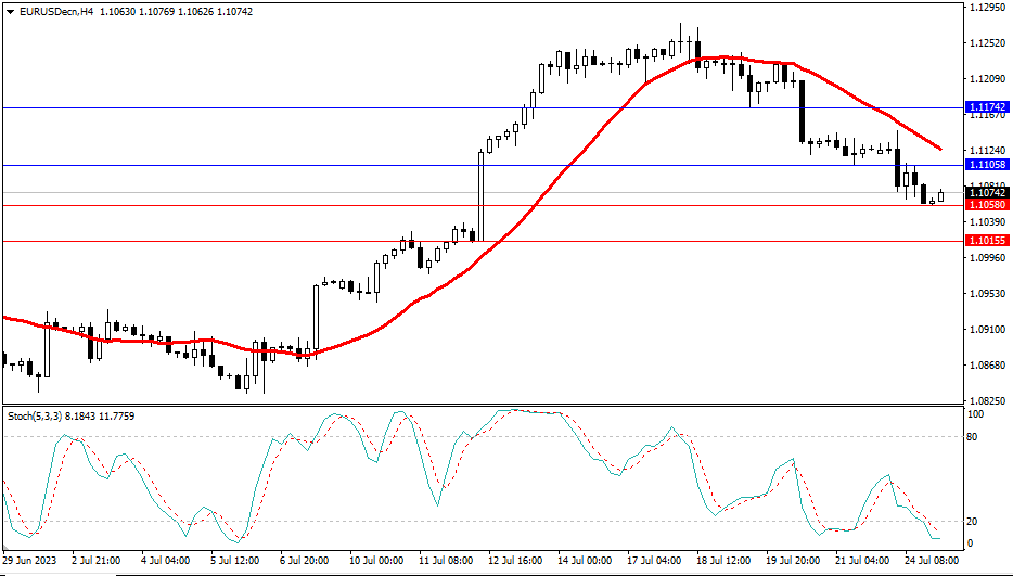 Market Analysis Articles July 25th-Pic no.1