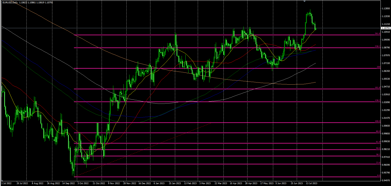 2023.7.25  欧盘视点-Pic no.4