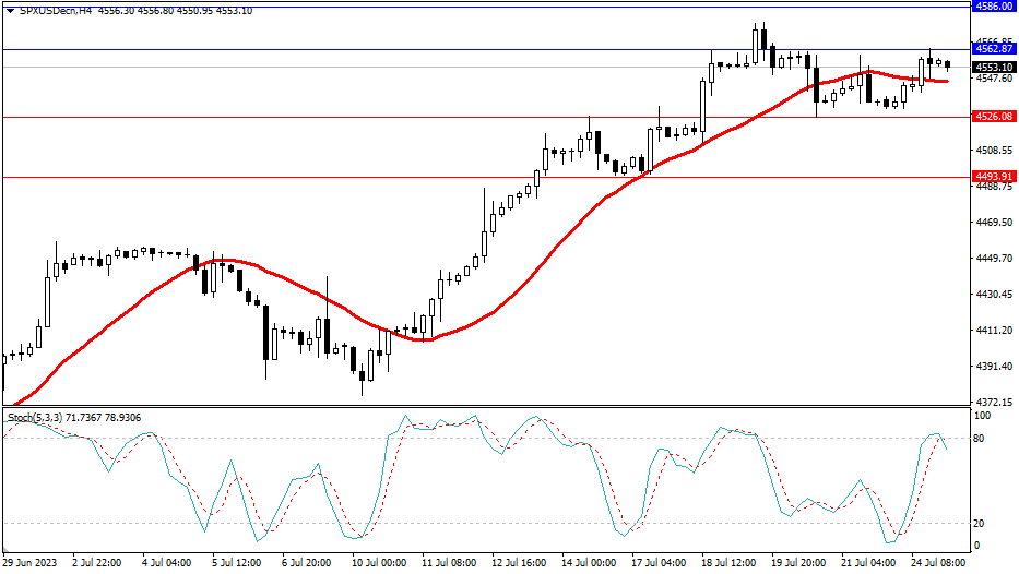 Market Analysis Articles July 25th-Pic no.4