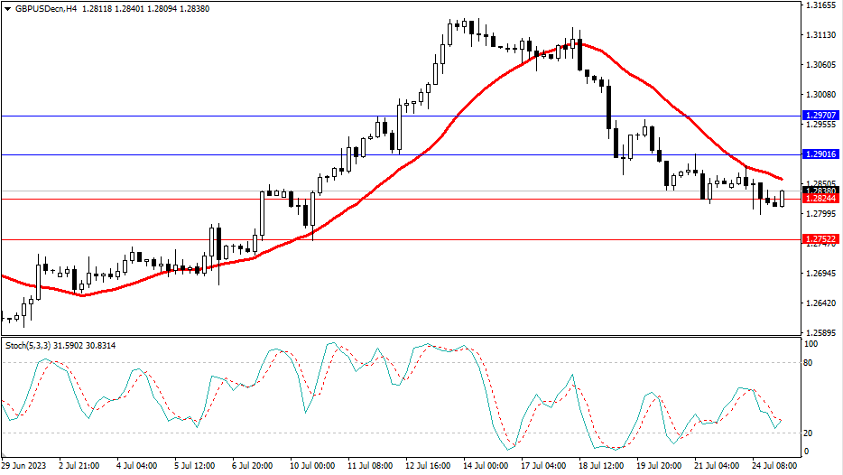Market Analysis Articles July 25th-Pic no.3