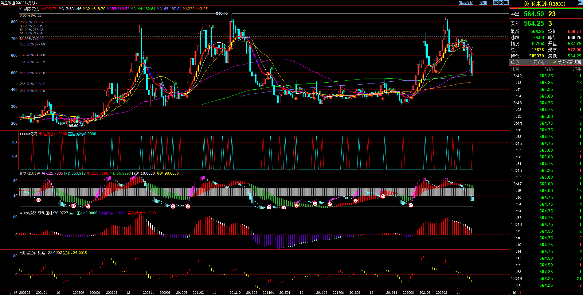 2023.7.25 近期美玉米基本面与技术面浅析-Pic no.3