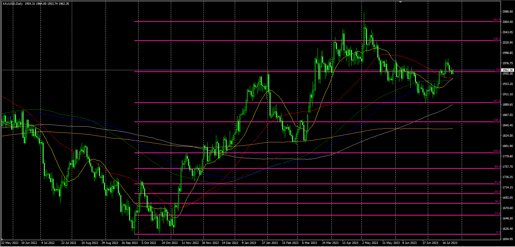 2023.7.25  欧盘视点-Pic no.1
