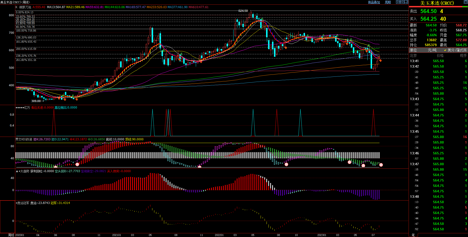 2023.7.25 近期美玉米基本面与技术面浅析-Pic no.2