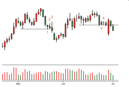 第四节 支撑和阻力-Pic no.2