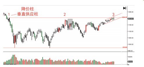 第四节 支撑和阻力-Pic no.4