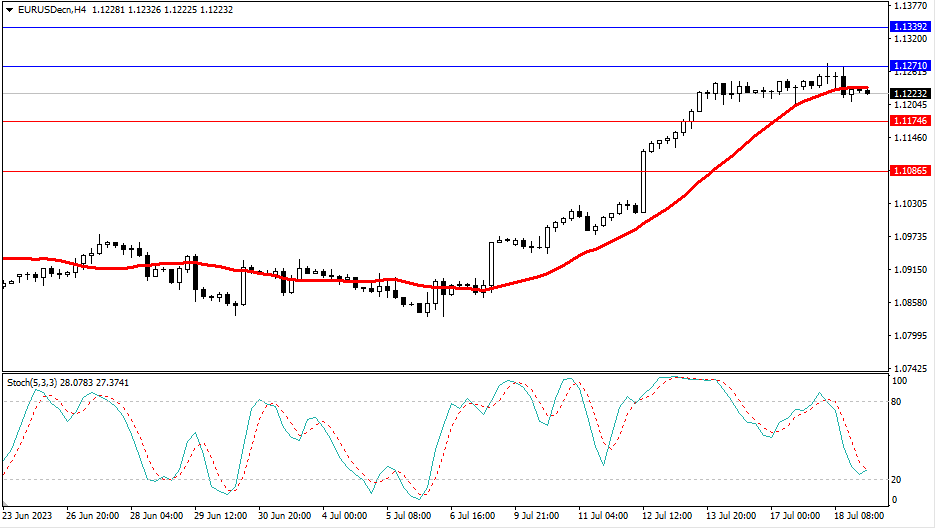 Market Analysis Articles July 19th-Pic no.1