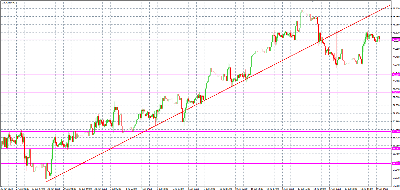 2023.7.19 欧盘 小时线级别 技术分析-Pic no.5