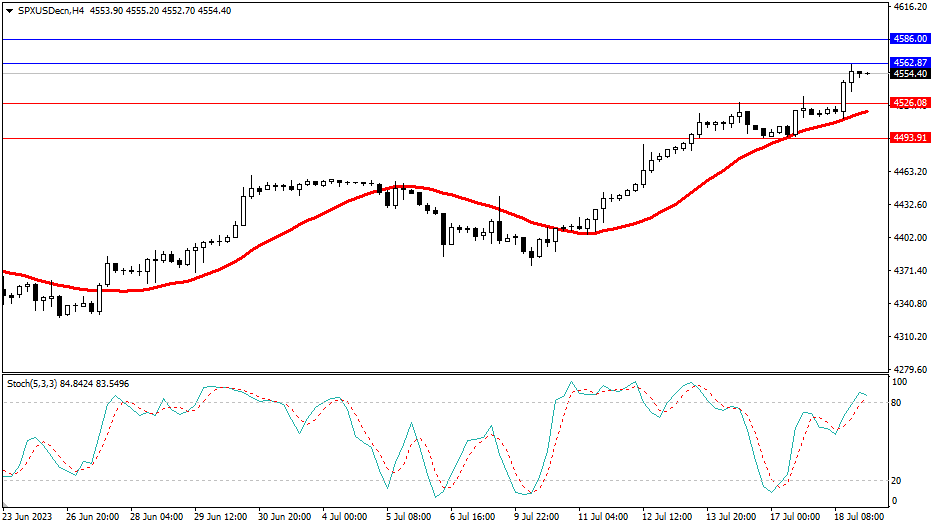 Market Analysis Articles July 19th-Pic no.4