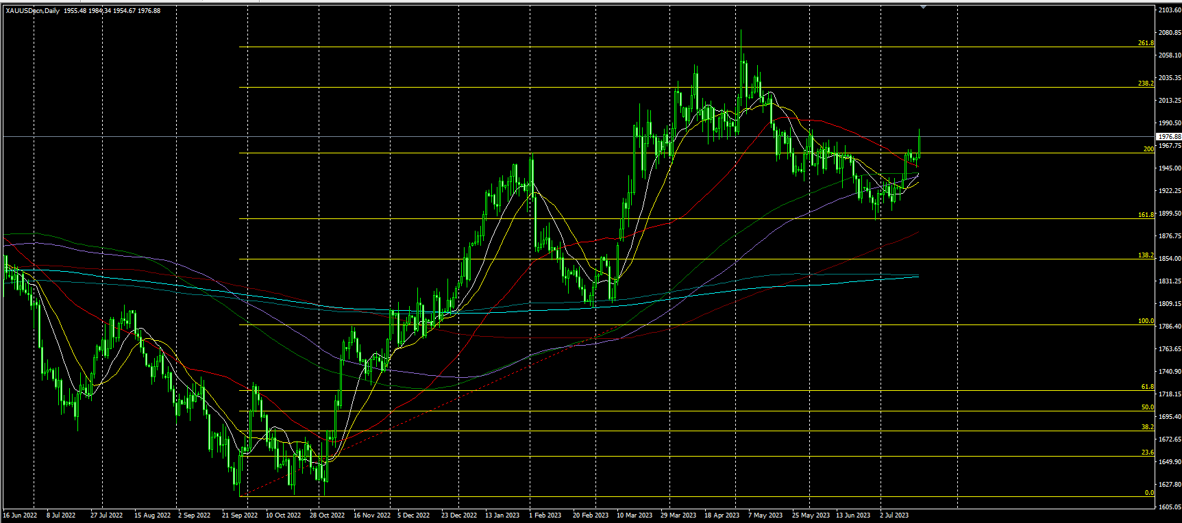 2023.7.19  亚盘视点-Pic no.2