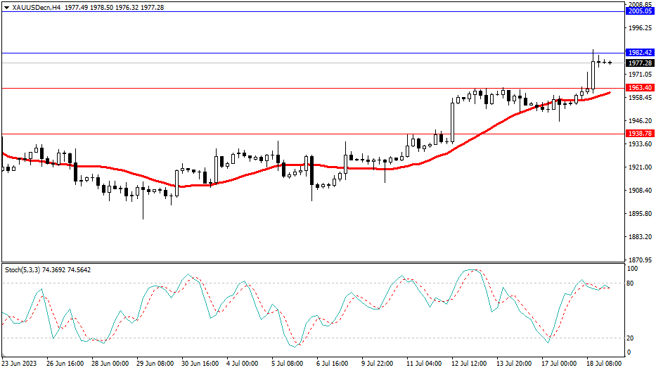 Market Analysis Articles July 19th-Pic no.2