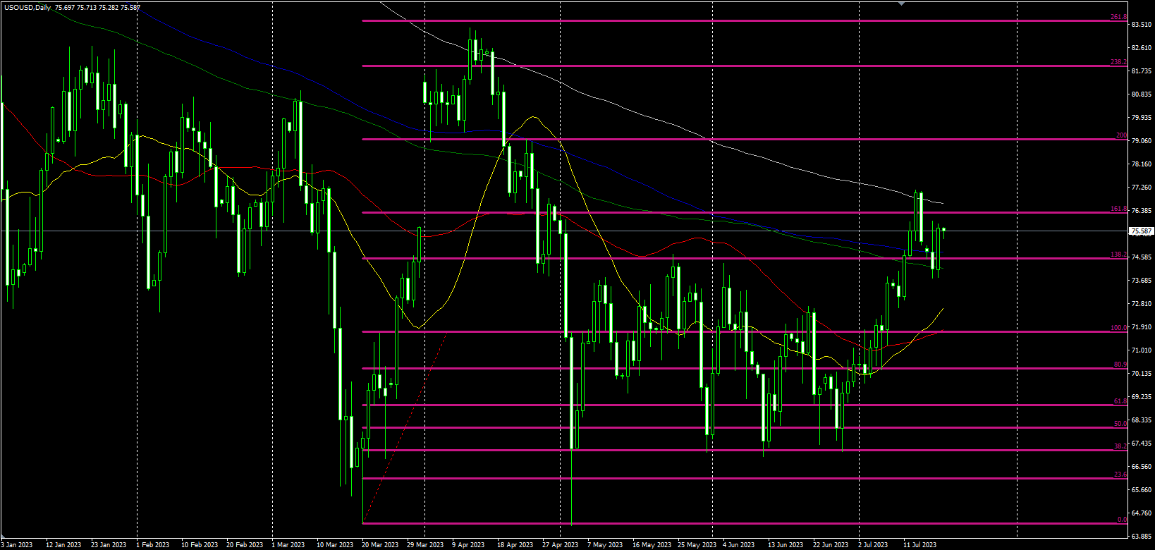 2023.7.19  欧盘视点-Pic no.3