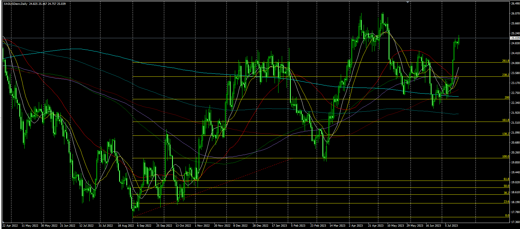 2023.7.19  亚盘视点-Pic no.3