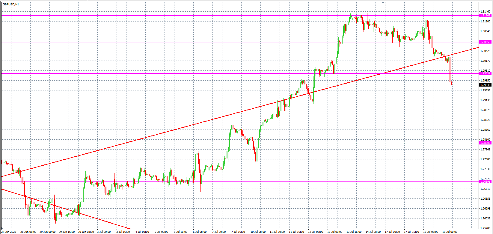 2023.7.19 欧盘 小时线级别 技术分析-Pic no.3