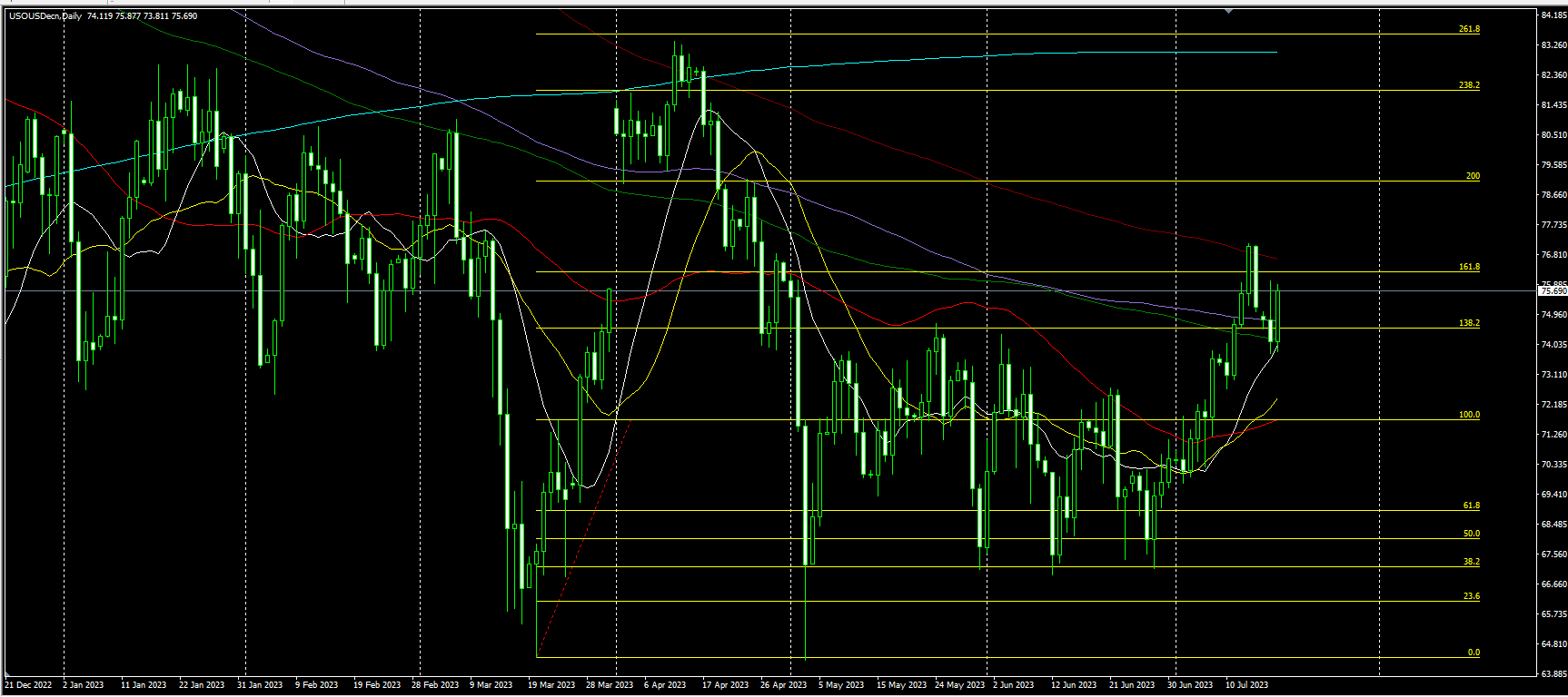2023.7.19  亚盘视点-Pic no.4