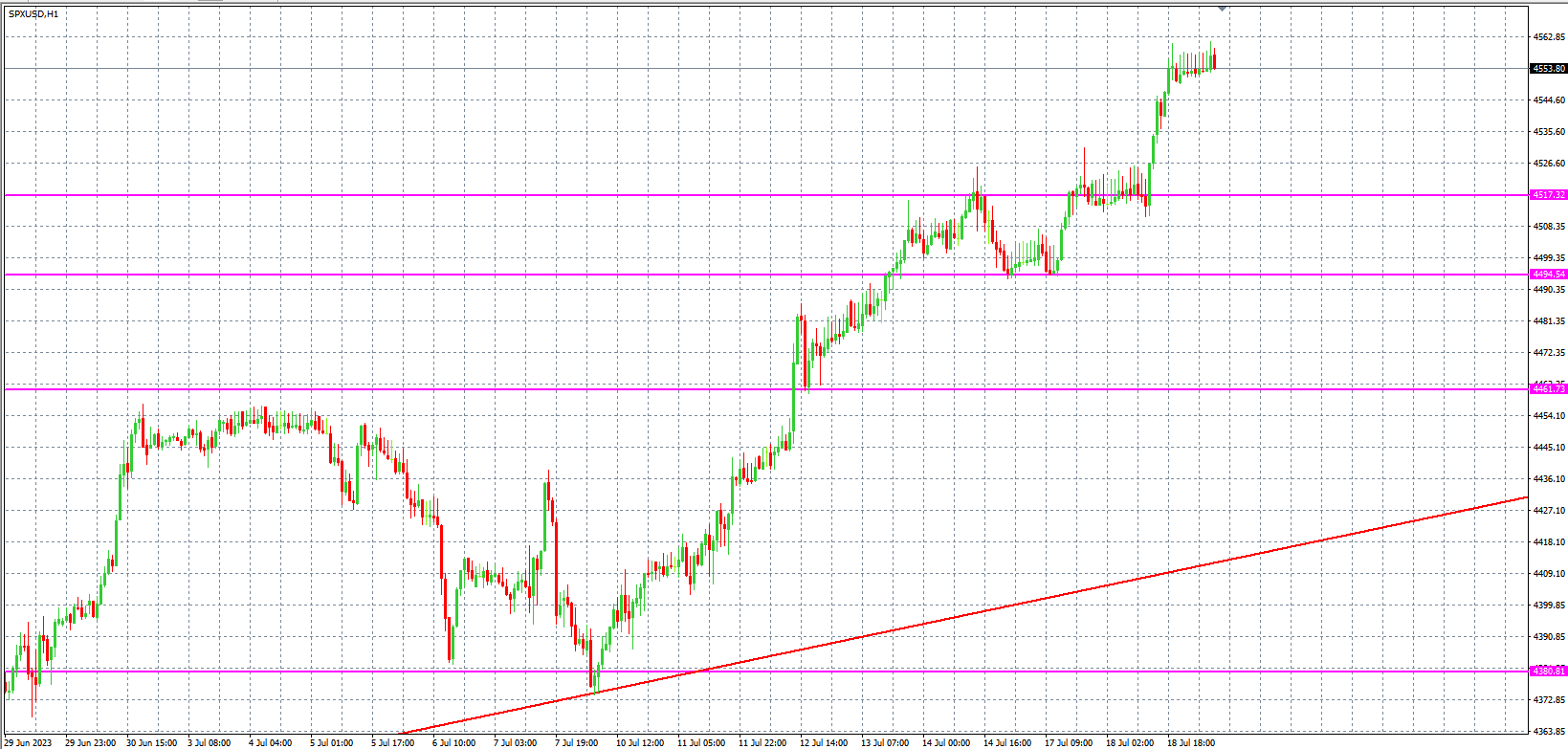 2023.7.19 欧盘 小时线级别 技术分析-Pic no.4