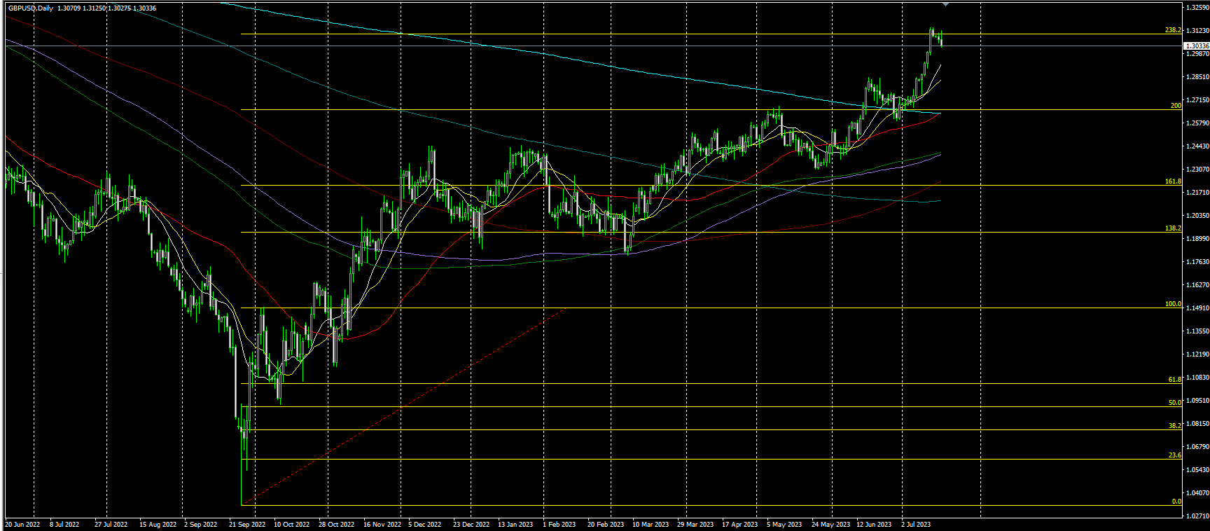 2023.7.19  亚盘视点-Pic no.6
