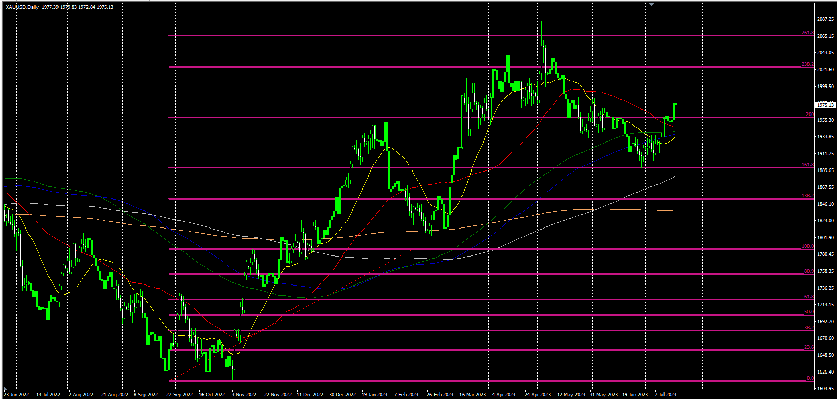 2023.7.19  欧盘视点-Pic no.1
