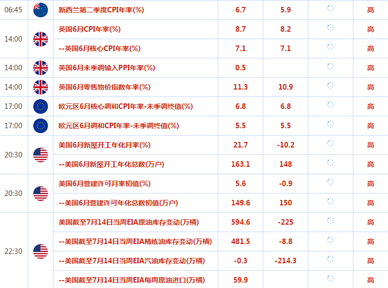 2023.7.19  亚盘视点-Pic no.1