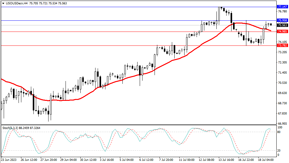 Market Analysis Articles July 19th-Pic no.5