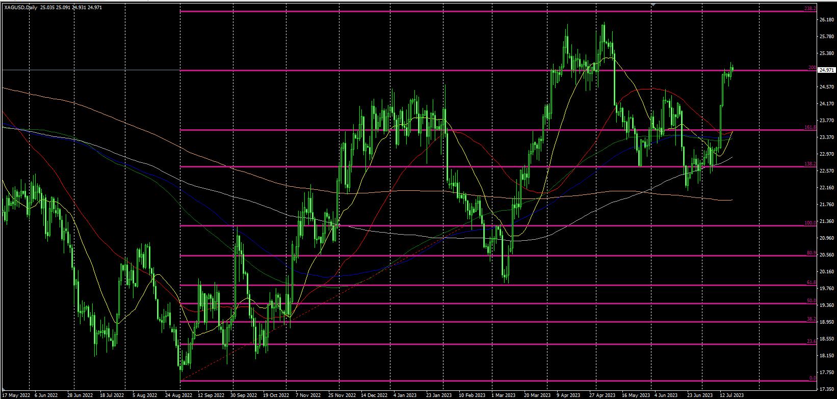 2023.7.19  欧盘视点-Pic no.2