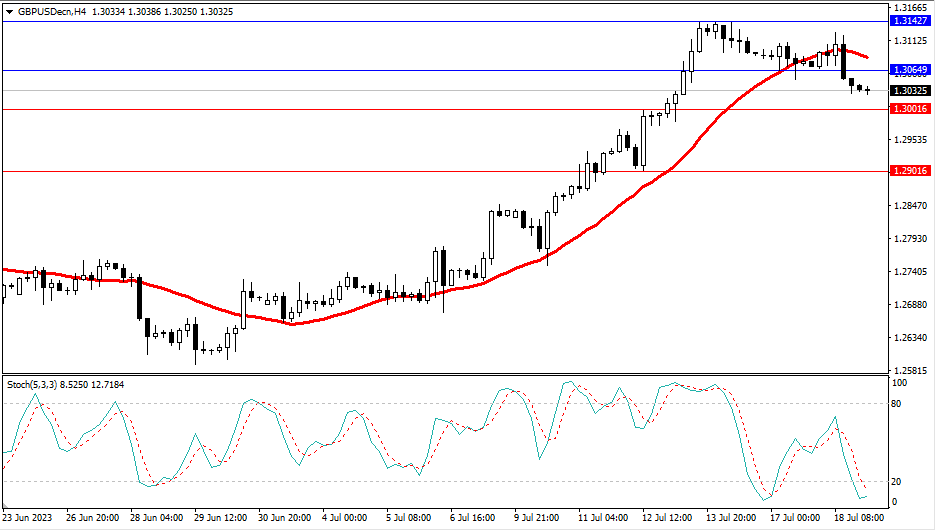 Market Analysis Articles July 19th-Pic no.3