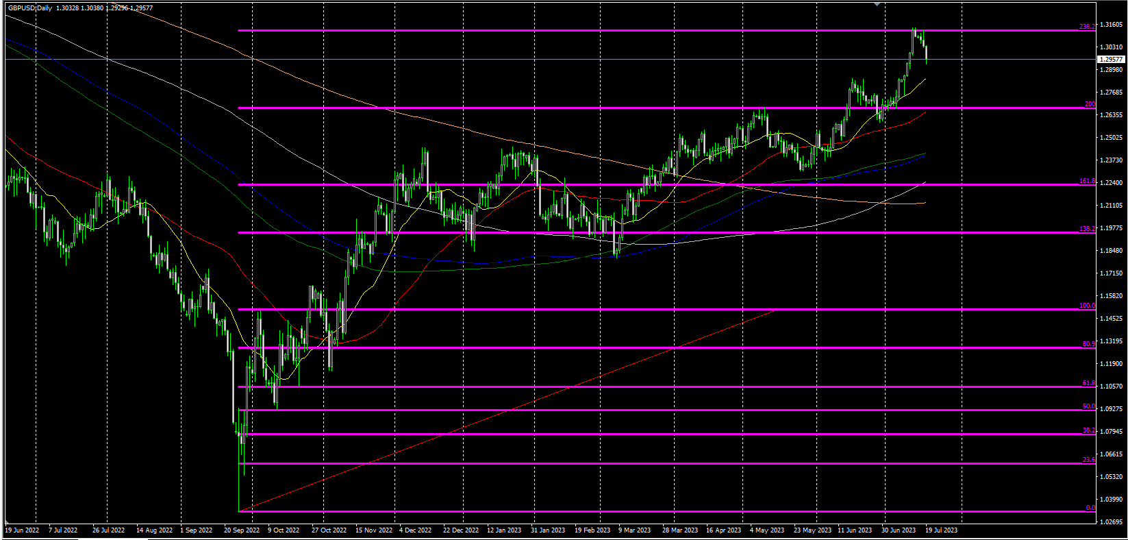 2023.7.19  欧盘视点-Pic no.5