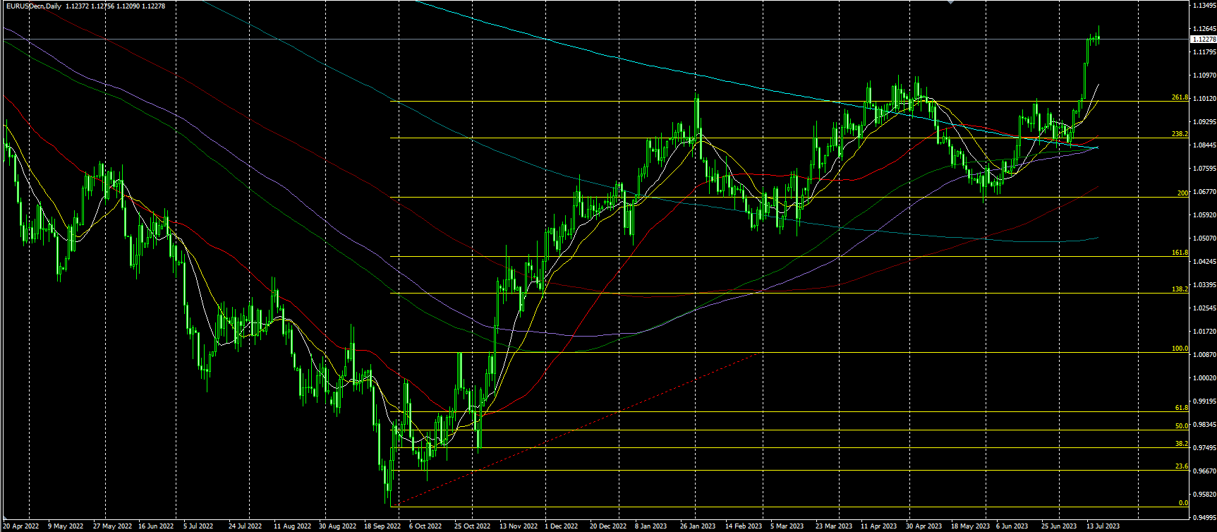 2023.7.19  亚盘视点-Pic no.5