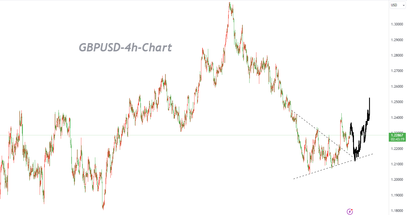 11/14 GBPUSD：多头再次突破前高仍需底部再确认-Pic no.1