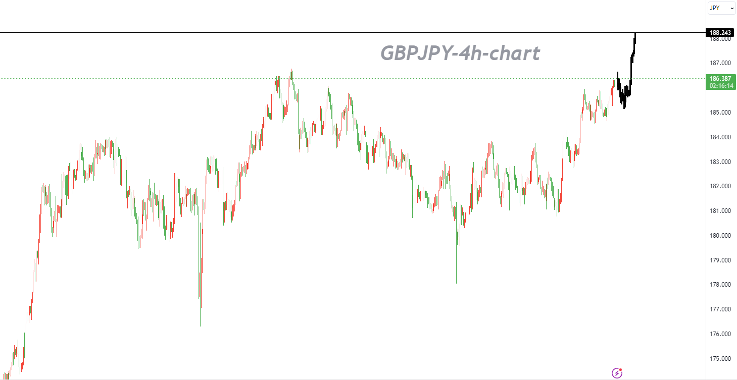 11/14 GBPJPY: Intervention by the Authorities on the Horizon? Buy the Dips while the Stop Loss Space-Pic no.1