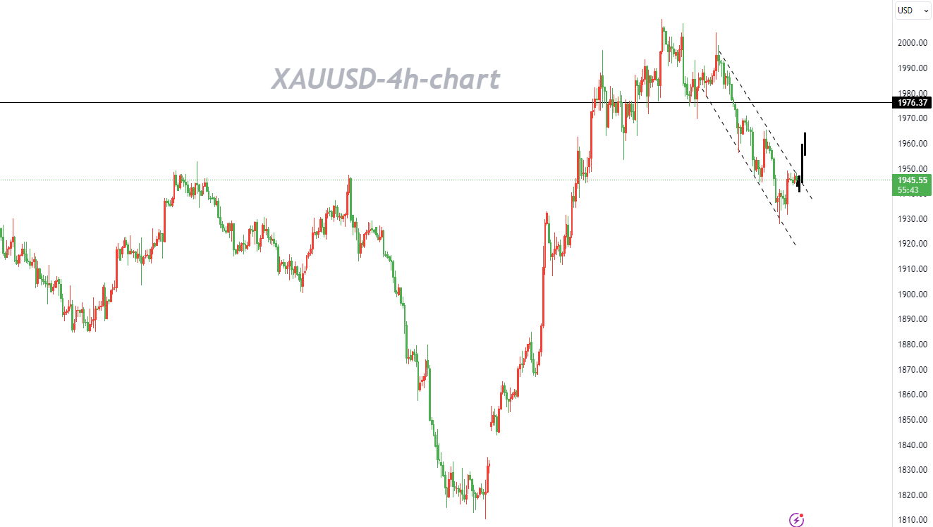 11/14 XAUUSD: Bulls Are Expected to Move Further Higher with Key Support-Pic no.1