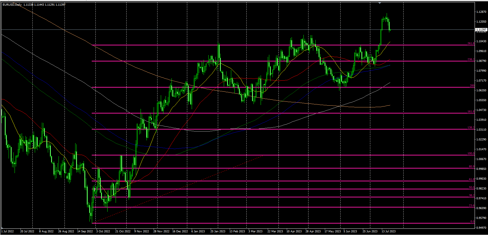 2023.7.21  欧盘视点-Pic no.4
