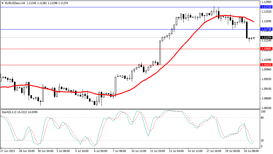 Market Analysis Articles July 21th-Pic no.1