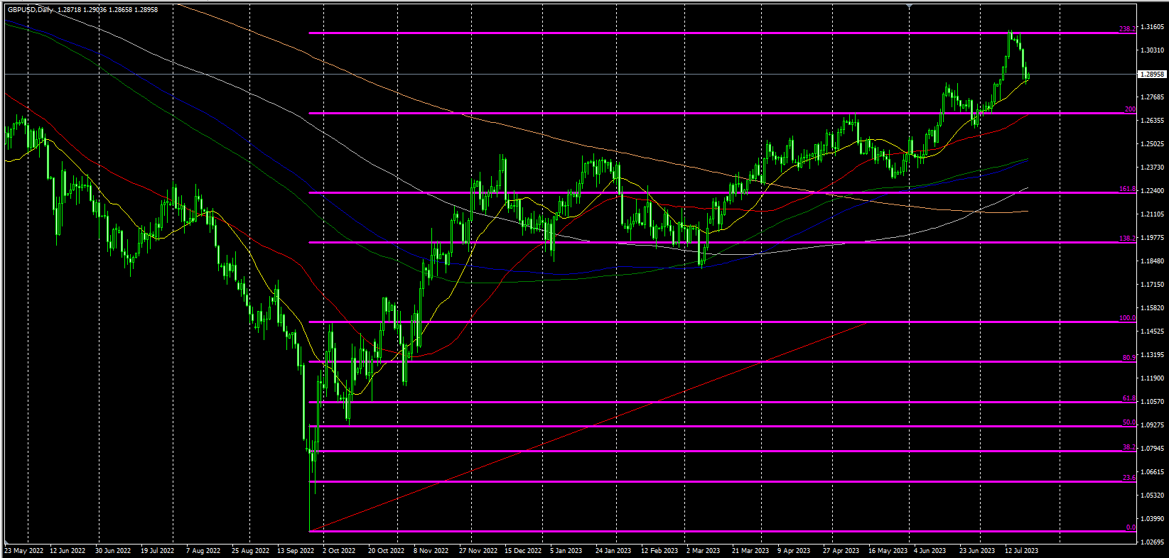2023.7.21  欧盘视点-Pic no.5