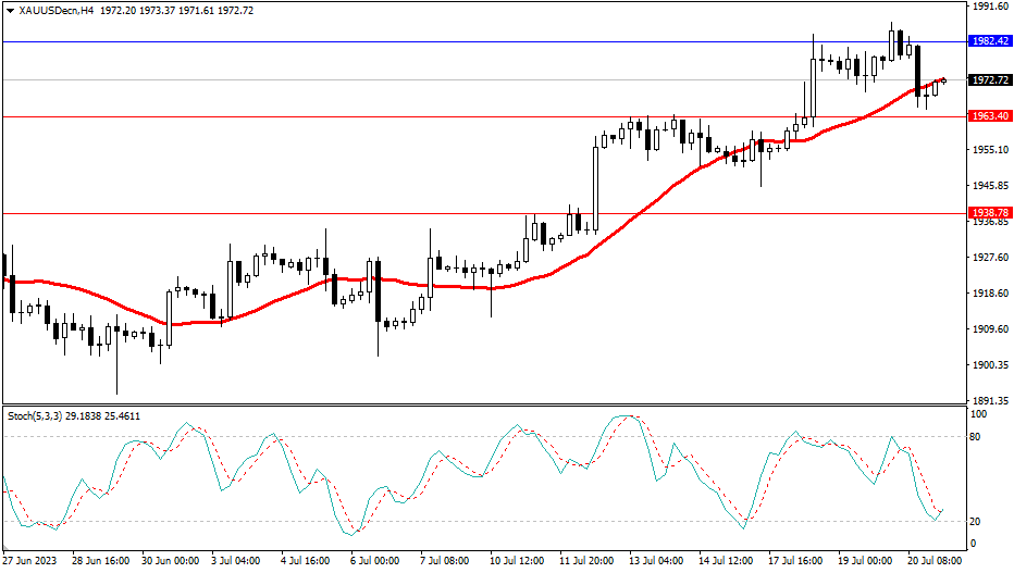 Market Analysis Articles July 21th-Pic no.2