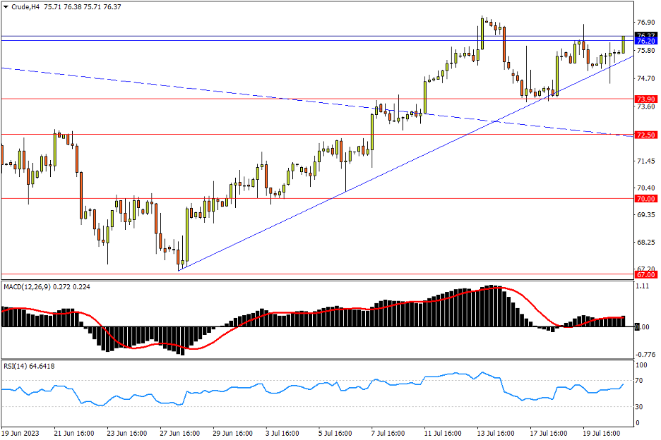 07/21 CRUDE 嵌于两大关键位间，将做方向抉择-Pic no.1